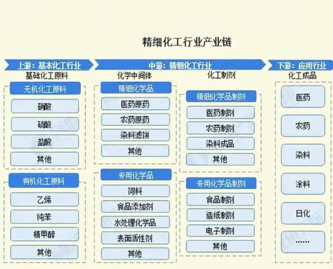 常州鹏宇化工有限公司轮播图5
